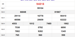 Xổ Số Miền Bắc VIP - Kết Quả Đặc Biệt